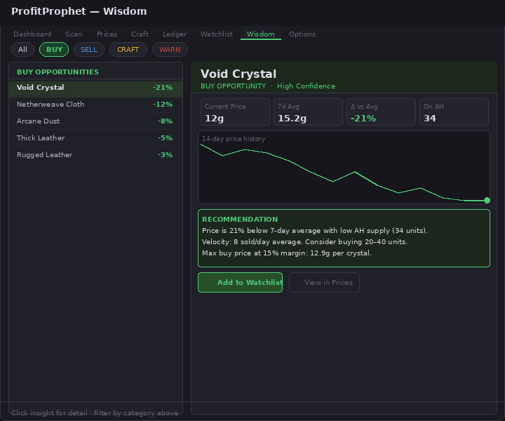 Wisdom detail view showing a buy opportunity with 14-day price history and a recommendation