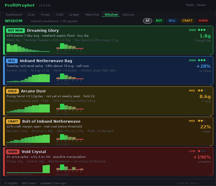 ProfitProphet Wisdom: buy, sell, hold, craft and warning insight cards.